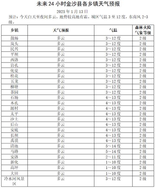 太和县天气预报15天_太和县天气预报15天当地天气查询表-第3张图片-德宏生活网