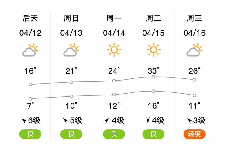 邯郸肥乡区天气预报_天气肥乡区天气预报-第1张图片-德宏生活网
