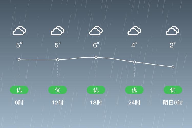 哈尔滨阿城天气预报_哈尔滨阿城天气预报三天-第1张图片-德宏生活网