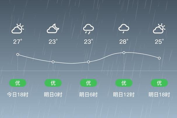 哈尔滨阿城天气预报_哈尔滨阿城天气预报三天-第4张图片-德宏生活网