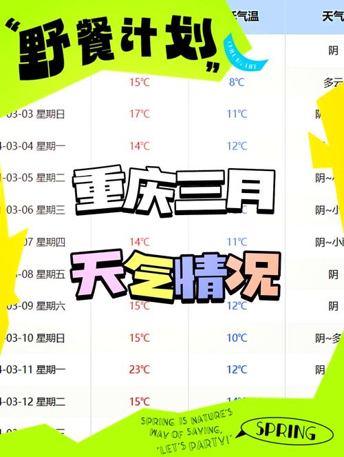 今日重庆天气预报，重庆市天气预报一周天气-第2张图片-德宏生活网