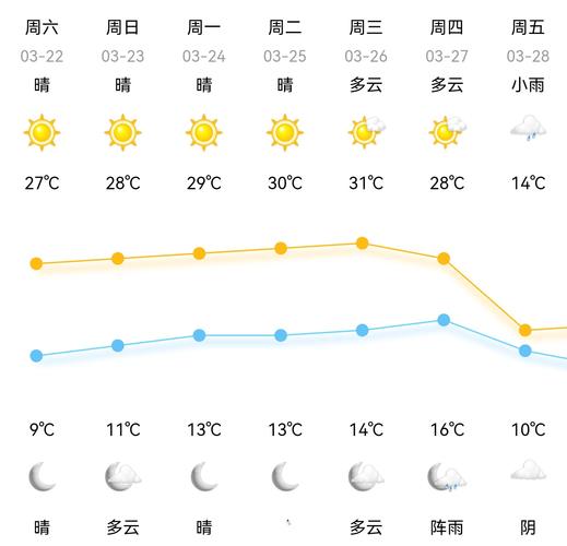 天气预报怎么看，天气预报怎么看下雨概率-第1张图片-德宏生活网