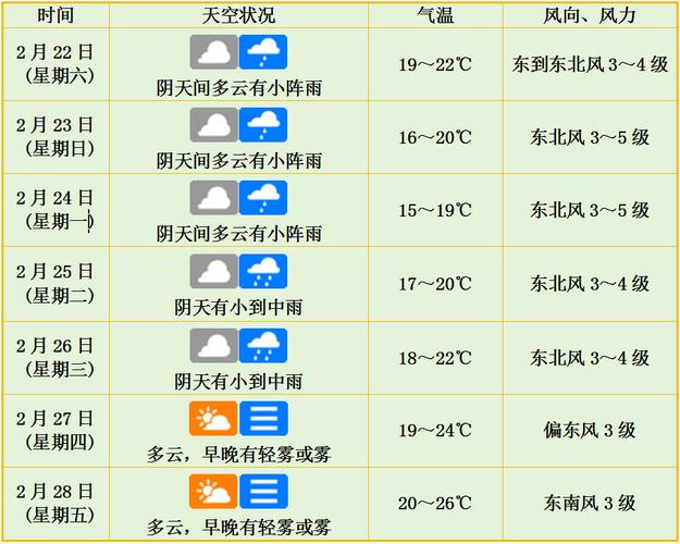 天气预报怎么看，天气预报怎么看下雨概率-第4张图片-德宏生活网