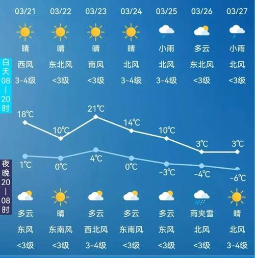 长春市未来15天天气预报_长春未来40天的天气预报-第1张图片-德宏生活网