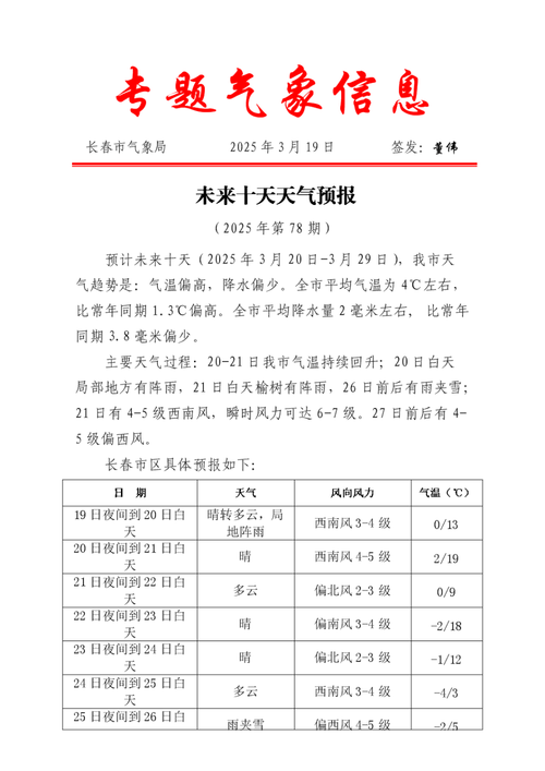 长春市未来15天天气预报_长春未来40天的天气预报-第3张图片-德宏生活网