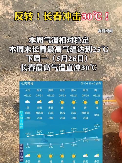 长春市未来15天天气预报_长春未来40天的天气预报-第5张图片-德宏生活网