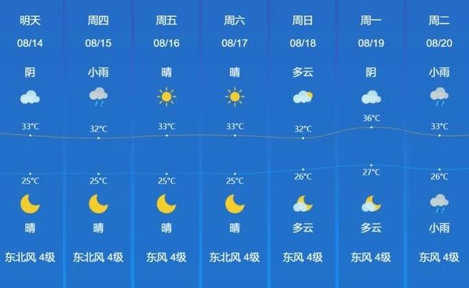 句容天气预报一周7天，句容天气天气-第1张图片-德宏生活网