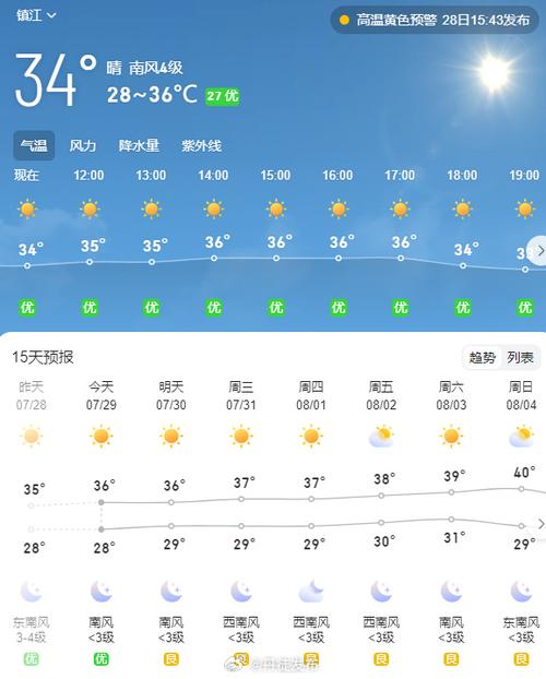 句容天气预报一周7天，句容天气天气-第2张图片-德宏生活网