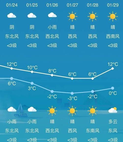 句容天气预报一周7天，句容天气天气-第3张图片-德宏生活网