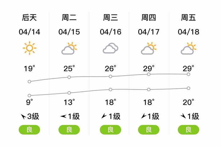 句容天气预报一周7天，句容天气天气-第5张图片-德宏生活网