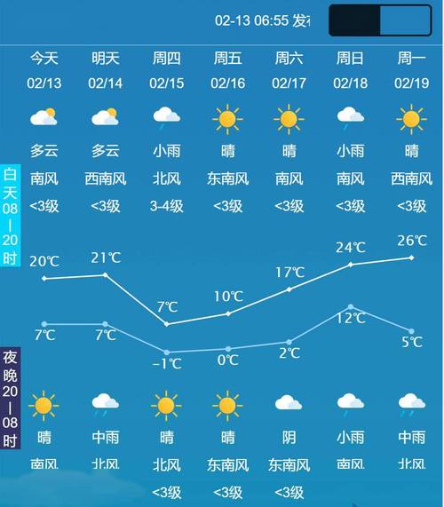 句容天气预报一周7天，句容天气天气-第6张图片-德宏生活网