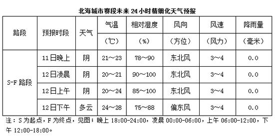 玉溪华宁天气预报_玉溪华宁天气预报30天最新消息查询-第5张图片-德宏生活网