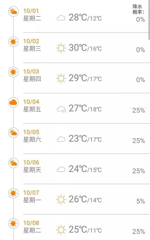安庆市一周天气预报，安庆市本周天气预报-第2张图片-德宏生活网