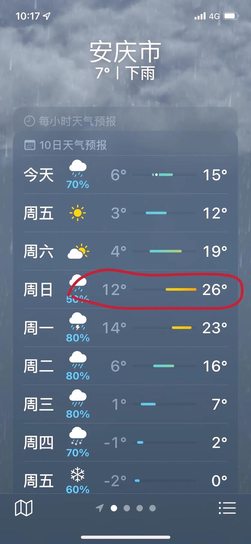 安庆市一周天气预报，安庆市本周天气预报-第4张图片-德宏生活网