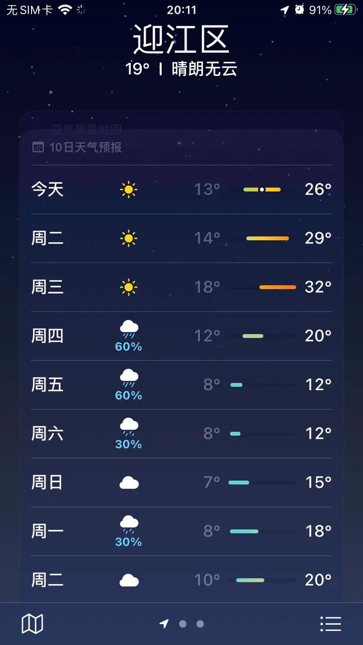 安庆市一周天气预报，安庆市本周天气预报-第3张图片-德宏生活网