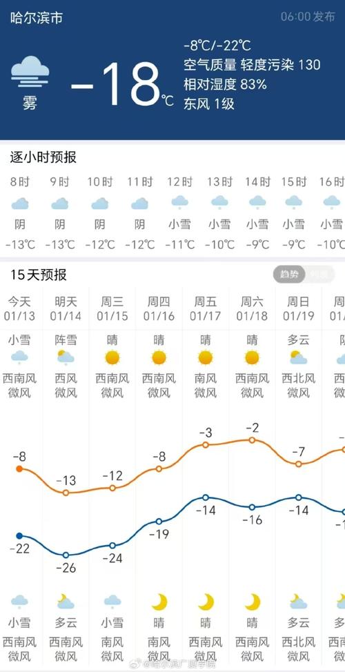 齐齐哈尔拜泉天气预报，齐齐哈尔拜泉天气预报最新更新-第5张图片-德宏生活网