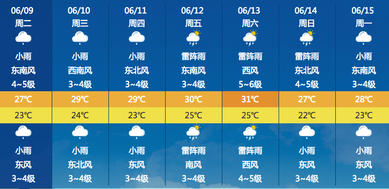 江苏启东天气预报,天气启东天气预报-第1张图片-德宏生活网 江苏启东天气预报,天气启东天气预报-第1张图片-德宏生活网