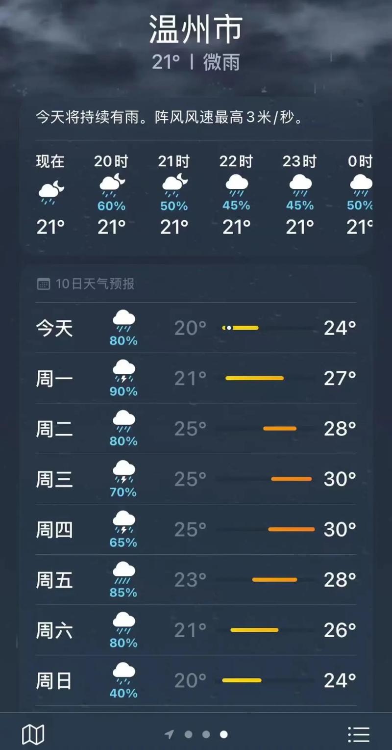 温州天气预报30天，浙江天气预报15天查询-第3张图片-德宏生活网
