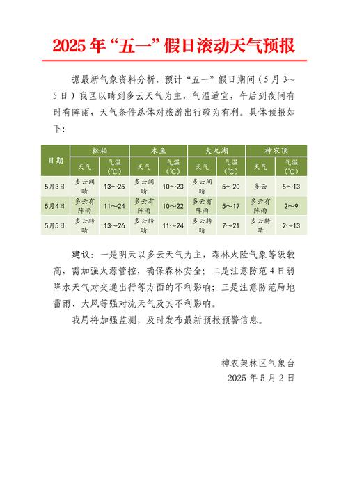 原阳县天气预报15天-原阳县天气预报30天预报？-第1张图片-德宏生活网