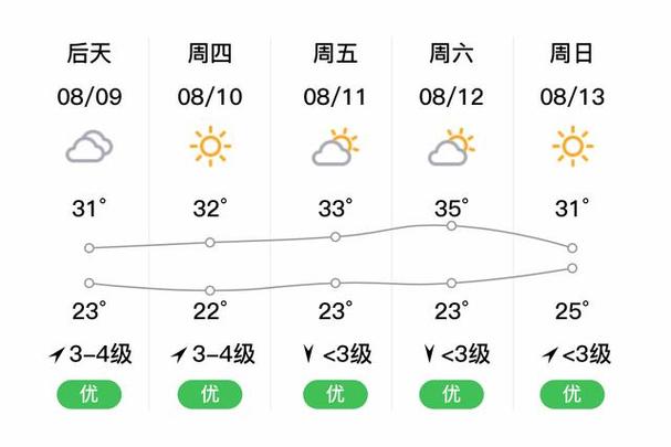 原阳县天气预报15天-原阳县天气预报30天预报？-第3张图片-德宏生活网