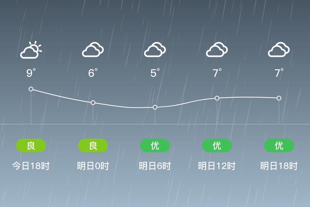 进贤天气预报15天_进贤天气预报15天准确率-第1张图片-德宏生活网 进贤天气预报15天_进贤天气预报15天准确率-第1张图片-德宏生活网