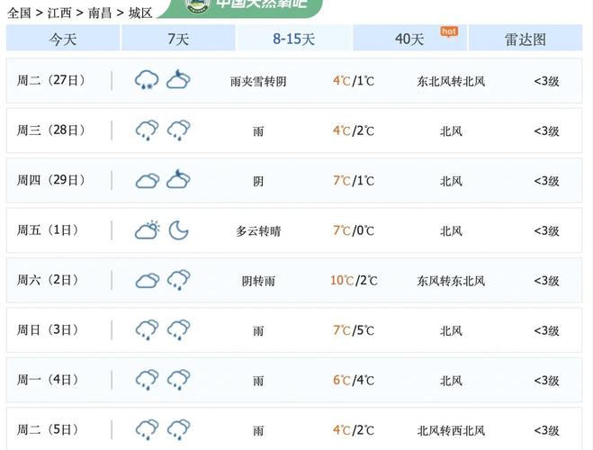 进贤天气预报15天_进贤天气预报15天准确率-第2张图片-德宏生活网 进贤天气预报15天_进贤天气预报15天准确率-第2张图片-德宏生活网