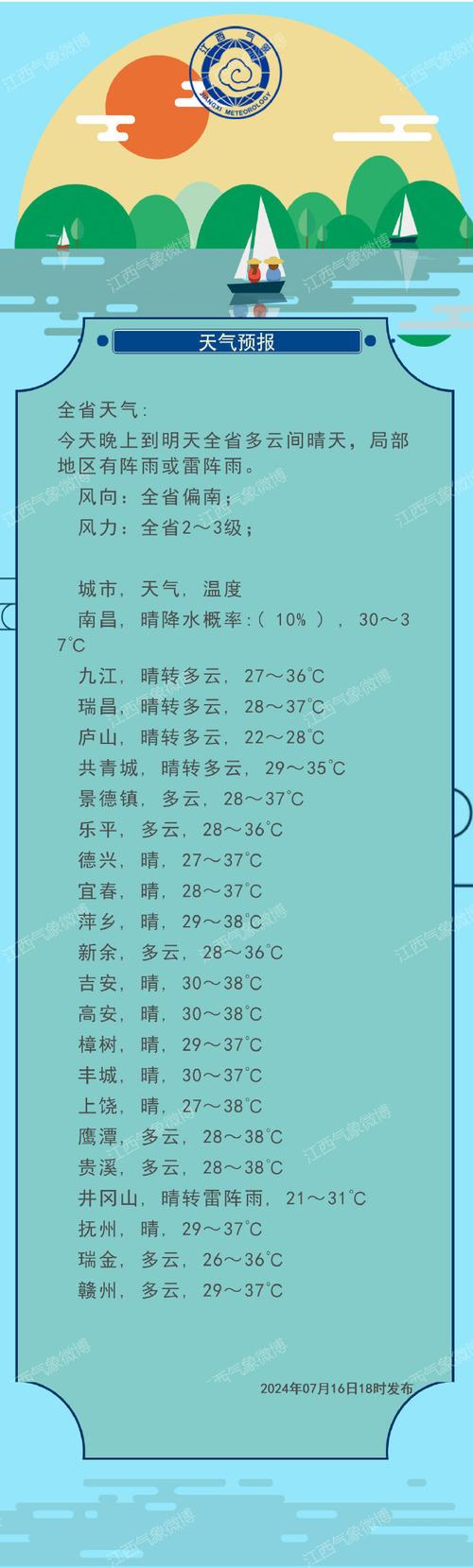 进贤天气预报15天_进贤天气预报15天准确率-第5张图片-德宏生活网 进贤天气预报15天_进贤天气预报15天准确率-第5张图片-德宏生活网