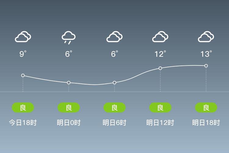 苍溪天气预报_苍溪天气预报一周7天查询-第2张图片-德宏生活网