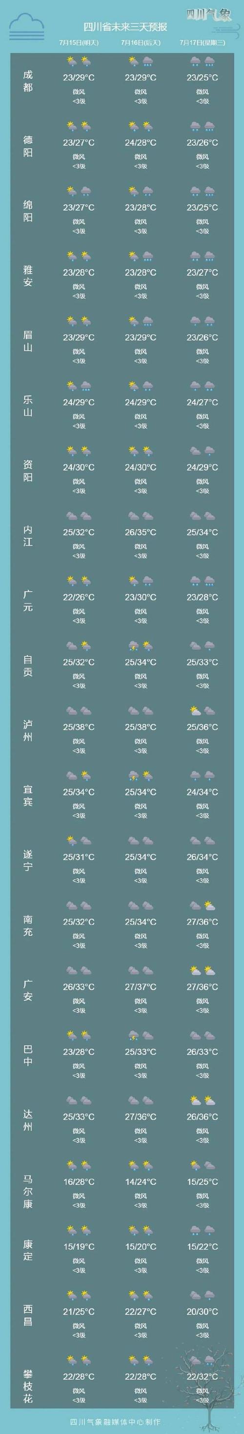 苍溪天气预报_苍溪天气预报一周7天查询-第4张图片-德宏生活网