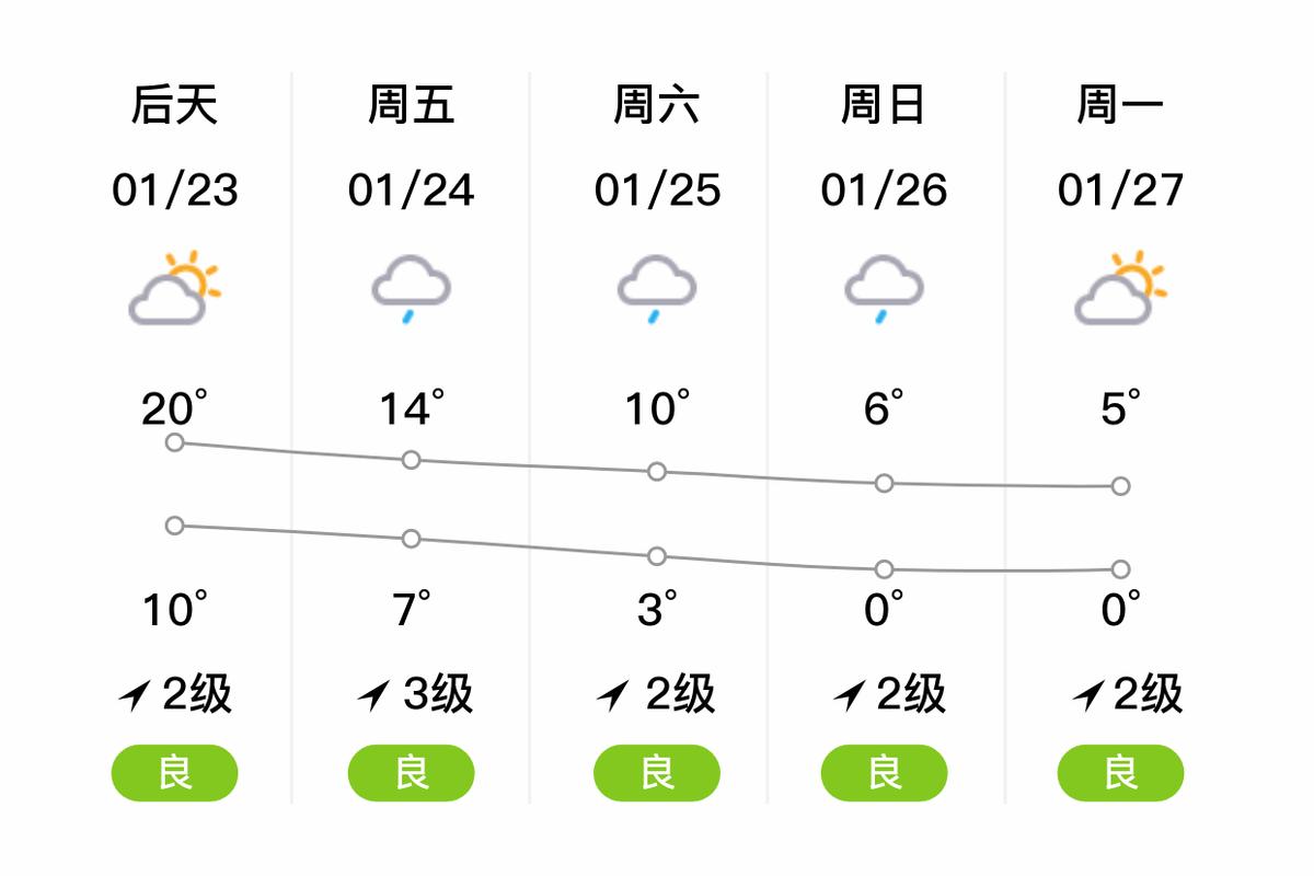 山西省蒲县天气预报，山西省蒲县天气预报30天-第4张图片-德宏生活网