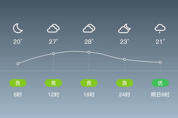 仙桃一周天气预报_仙桃一周天气预报十五天查询-第2张图片-德宏生活网
