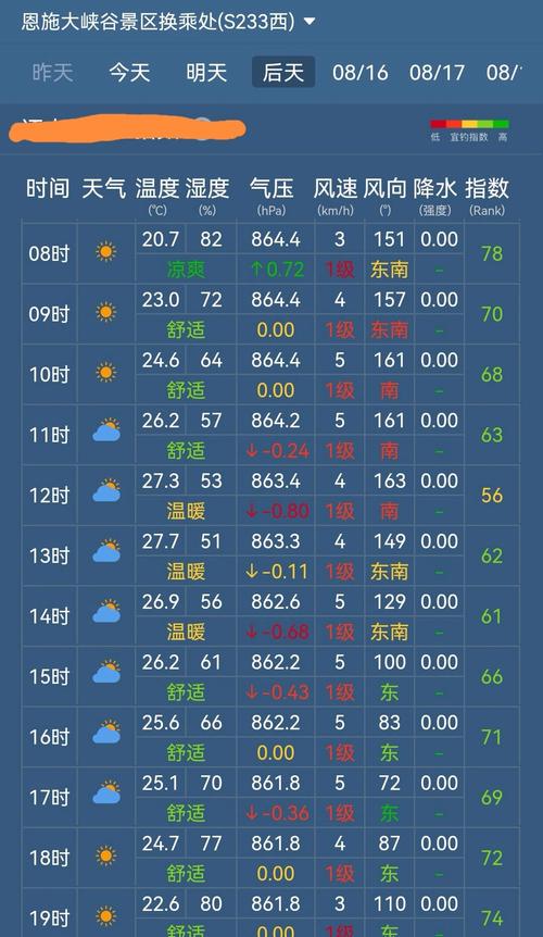 仙桃一周天气预报_仙桃一周天气预报十五天查询-第5张图片-德宏生活网