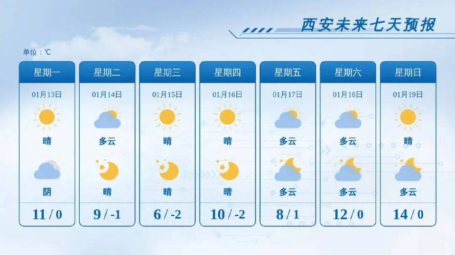 西安天气预报40天_西安天气预报40天查询结果表格图片-第2张图片-德宏生活网