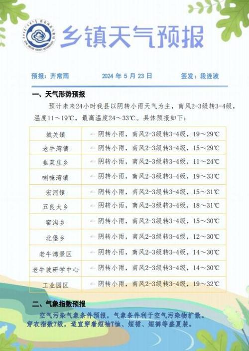 清水县天气预报，清水县天气预报一个月-第5张图片-德宏生活网