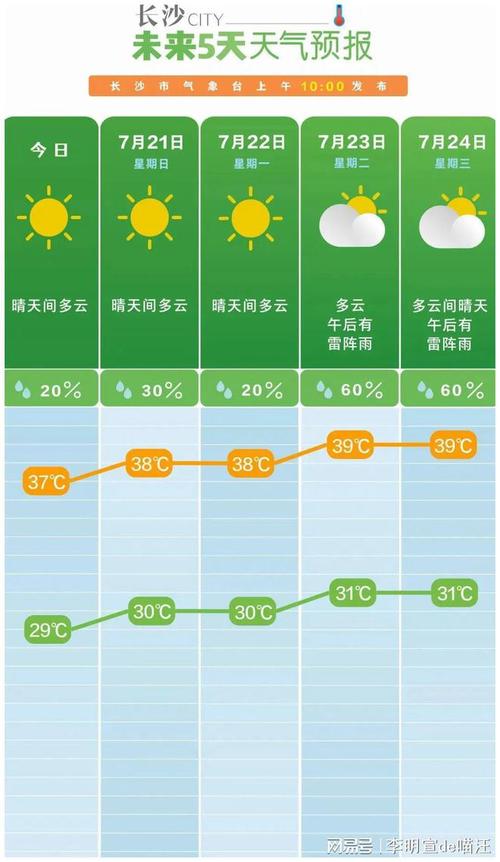 小时天气预报_48小时天气预报-第1张图片-德宏生活网