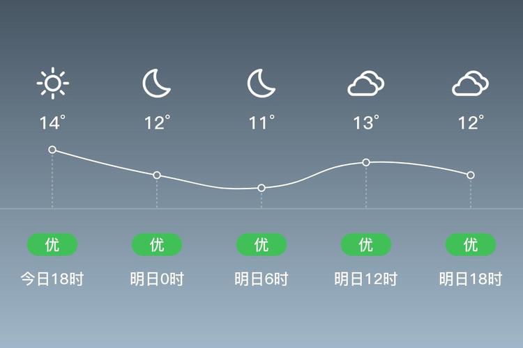 秀屿区天气预报_秀屿区天气预报最新-第6张图片-德宏生活网