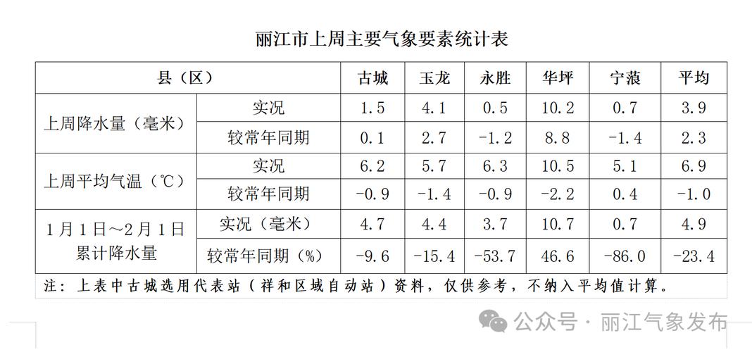 丽江天气预报15天-西双版纳天气预报15天?-第2张图片-德宏生活网 丽江天气预报15天-西双版纳天气预报15天?-第2张图片-德宏生活网