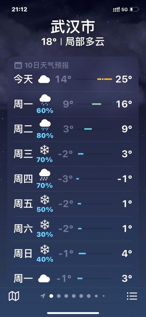 武汉下周天气预报-武汉下周天气预报15天准确？-第3张图片-德宏生活网