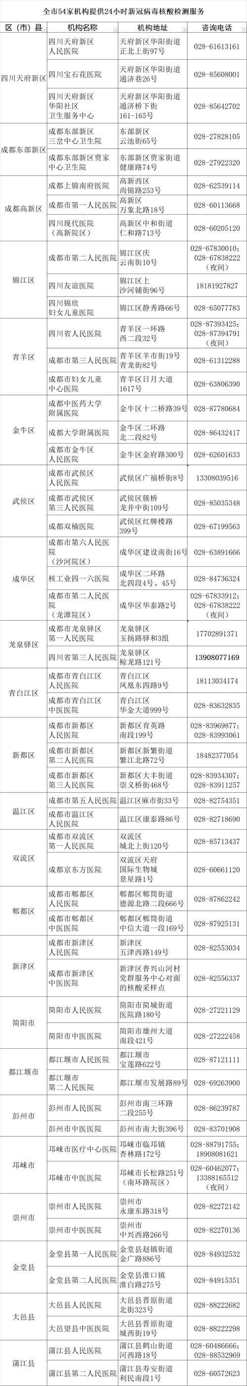 成都疫情境外输入疫情_成都疫情溯源一起境外输入病例关联的本土疫情-第1张图片-德宏生活网 成都疫情境外输入疫情_成都疫情溯源一起境外输入病例关联的本土疫情-第1张图片-德宏生活网