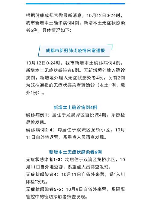 成都疫情境外输入疫情_成都疫情溯源一起境外输入病例关联的本土疫情-第4张图片-德宏生活网 成都疫情境外输入疫情_成都疫情溯源一起境外输入病例关联的本土疫情-第4张图片-德宏生活网