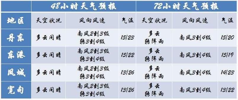 河北保定易县天气预报-河北保定易县天气预报15天？-第4张图片-德宏生活网
