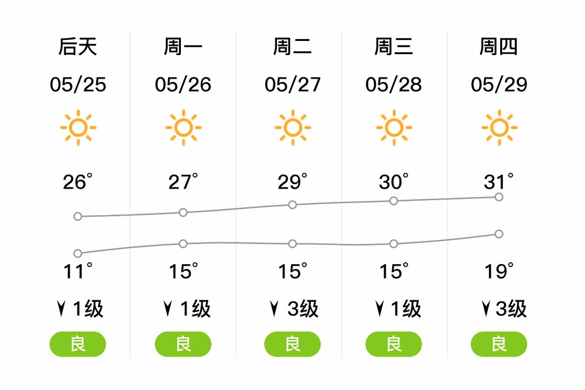 北京昌平沙河天气预报-北京昌平沙河天气预报七天?-第1张图片-德宏生活网 北京昌平沙河天气预报-北京昌平沙河天气预报七天?-第1张图片-德宏生活网