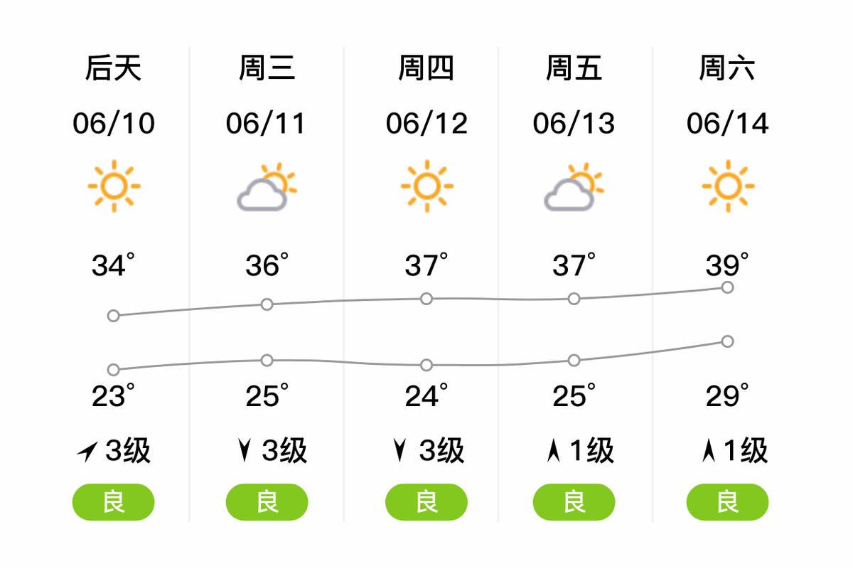 冠县15天天气预报-天气预报冠县十五天天气预报？-第1张图片-德宏生活网