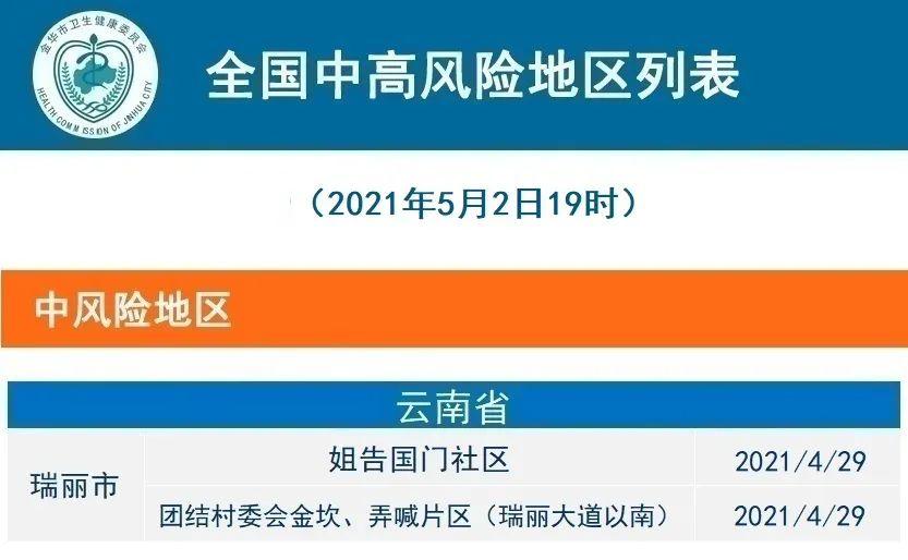 湖南哪几个城市有疫情_湖南哪几个城市有疫情了-第2张图片-德宏生活网