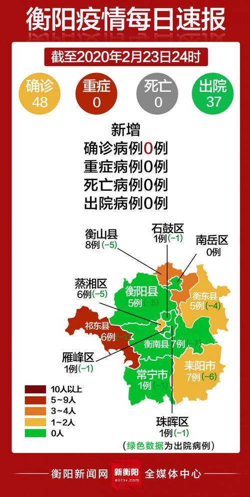 湖南哪几个城市有疫情_湖南哪几个城市有疫情了-第6张图片-德宏生活网