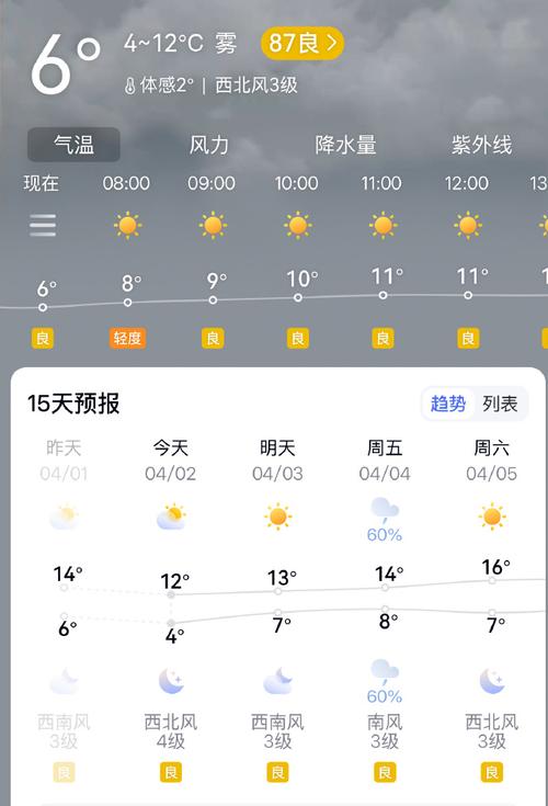 天气预报金乡,天气 金乡-第4张图片-德宏生活网 天气预报金乡,天气 金乡-第4张图片-德宏生活网