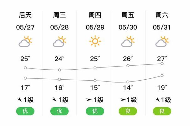 南通市天气预报-南通天气网？-第1张图片-德宏生活网