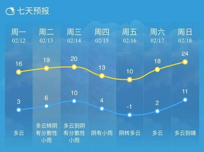 南通市天气预报-南通天气网？-第3张图片-德宏生活网
