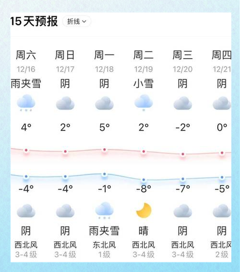 南通市天气预报-南通天气网？-第5张图片-德宏生活网
