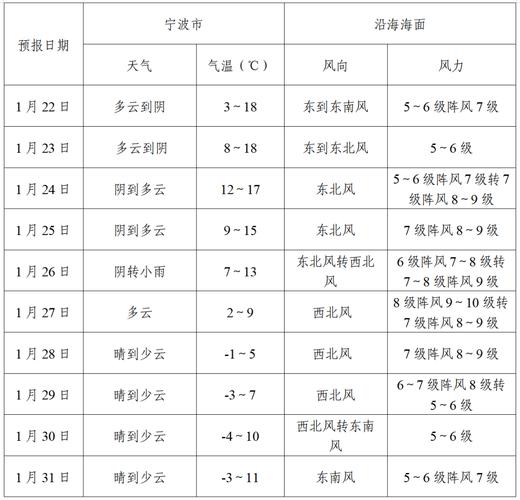 江宁天气预报,辽宁天气预报最新-第2张图片-德宏生活网 江宁天气预报,辽宁天气预报最新-第2张图片-德宏生活网
